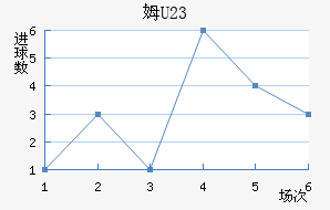 ķU23
