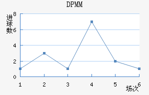 DPMM