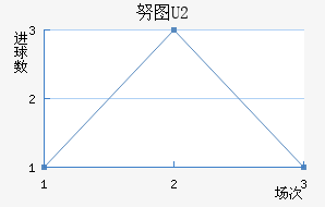 ŬͼU20