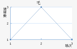 ʥ