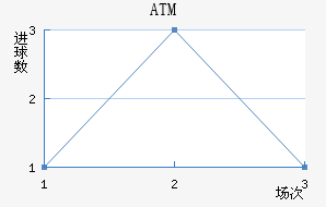 ATM