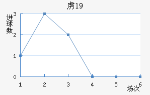 ²ɭU19