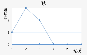µ