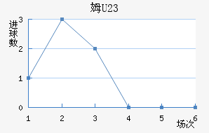 ķU23