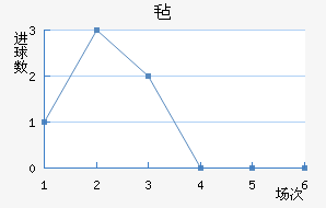 ձǿƽ