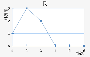 صǽ