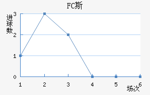 FC˹