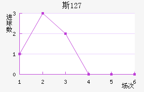 ˹ 127
