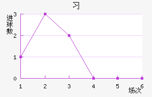 ϰ