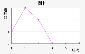 лذ½