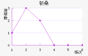 նɣ˹