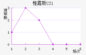 ׵¶˹U23