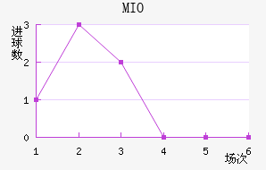 MIOݽϺ