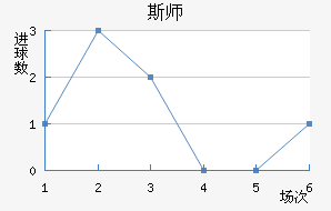 ˹ʦ