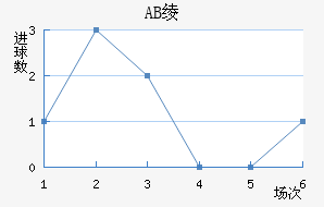 AB籾
