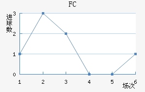 FC