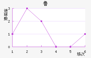 ³ս