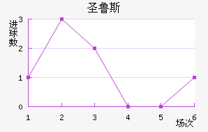 ʥ³˹