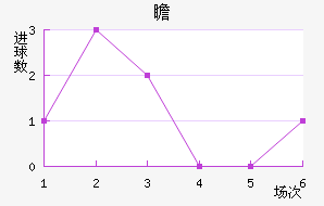 հ