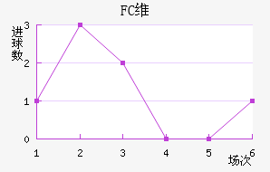 FCά