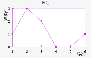 FC_