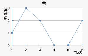 ϣʷسǽ