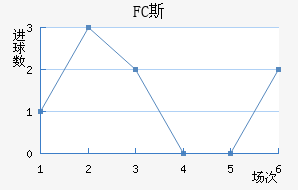 FC˹