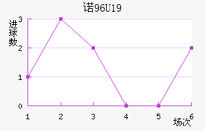 ŵU19