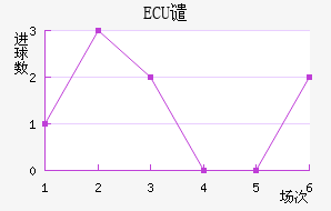 ECUǴ·ս