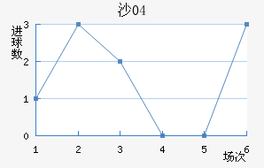 ɳ04