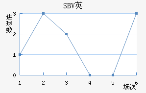 SBVӢ