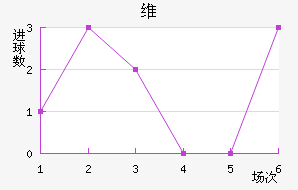 ά