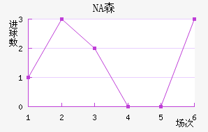 NAɭ