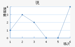 ˵