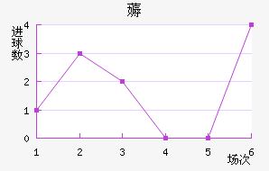 ޶