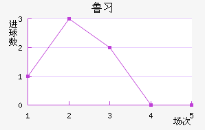 ³ϰ½
