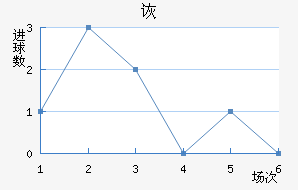 ڶ