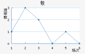 찲