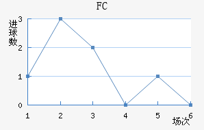 ˹FC