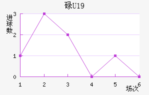 µU19