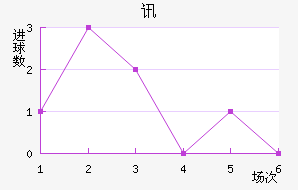 Ѷս