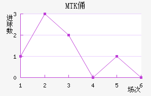 MTKٸǽ