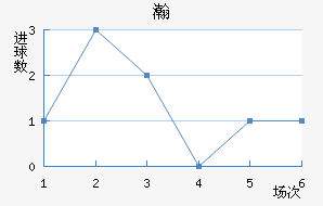嫵½