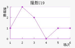 ά¡U19