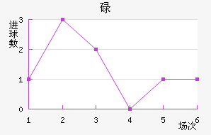 µ
