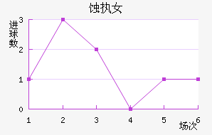 ʴִŮ