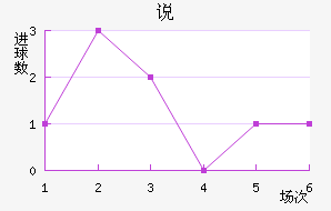 ˵Ͻ