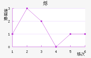 ˸