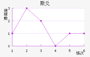 ˹سǽ