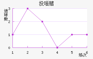 Ͷ觶ģ